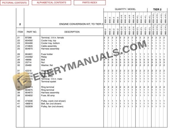 Manitou M 30-2 H to M 60-4 L Tier I Engine Parts Manual 802832 7 Manitou M 30-2 H to M 60-4 L Tier I Engine Parts Manual 802832-5