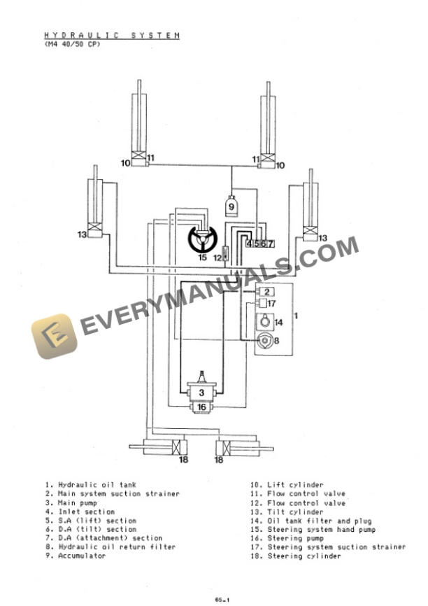 Manitou M2 26-30 CP, M4 26-30-40-50 CP, MC 30-40-50-60 CP, MCE 40 CP, M2 26-30 CP UK, M4 26-30 CP UK Operator Manual 47891EN-5