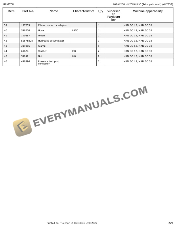 Manitou MAN GO 12, MAN GO 33 Parts Manual 647533 7 Manitou MAN GO 12, MAN GO 33 Parts Manual 647533 - Image 5