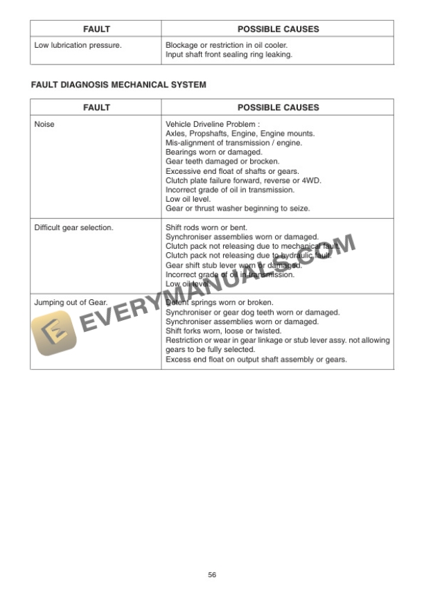 Manitou MC 30 S3-E2 to MC 70 POWERSHIFT S3-E2 Service Manual 547905-3