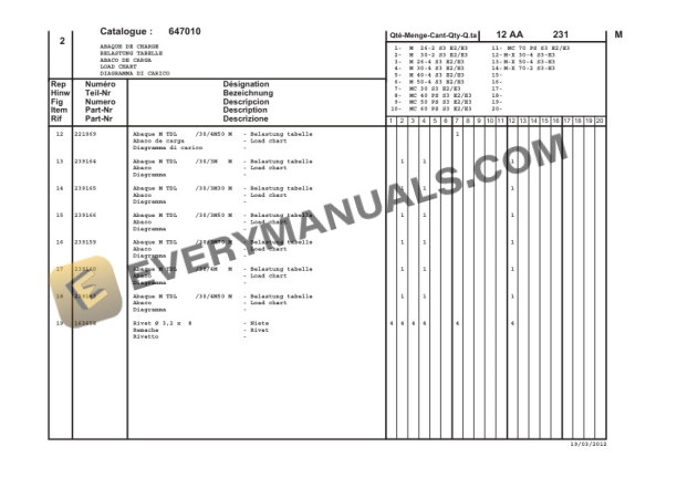 Manitou MC 30 Series 3-E2 to M-X 70-2 Series 3-E3 Parts Manual CD647010 5 Manitou MC 30 Series 3-E2 to M-X 70-2 Series 3-E3 Parts Manual CD647010-3