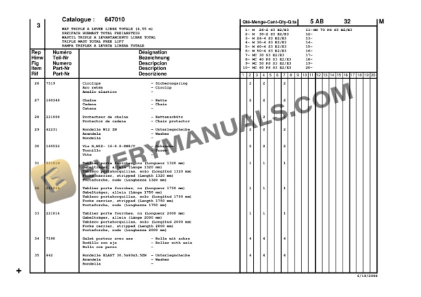 Manitou MC 30 Series 3-E2 to MC 70 POWERSHIFT Series 3-E3 Parts Manual CD647010-5