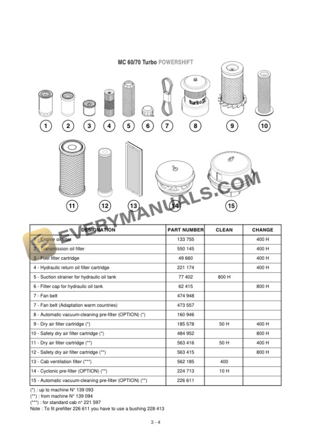 Manitou MC 40 POWERSHIFT to MC 70 Turbo POWERSHIFT Operator Manual 547309EN-4
