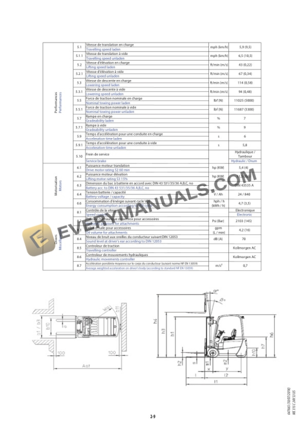 Manitou ME 315 C 24V S3 US Operator Manual 647665 US 5 Manitou ME 315 C 24V S3 US Operator Manual 647665 US - Image 3