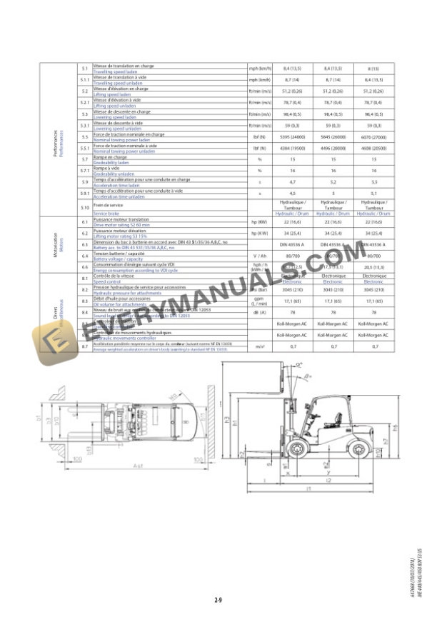 Manitou ME 440 80V S3 US, ME 445 80V S3 US, ME 450 80V S3 US Operator Manual 647668 US 5 Manitou ME 440 80V S3 US, ME 445 80V S3 US, ME 450 80V S3 US Operator Manual 647668 US - Image 3