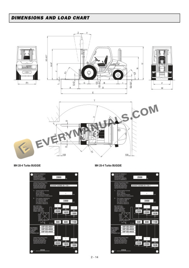 Manitou MH 20 - 4 Turbo BUGGIE, MH 25 - 4 Turbo BUGGIE Operator Manual 547817EN-3