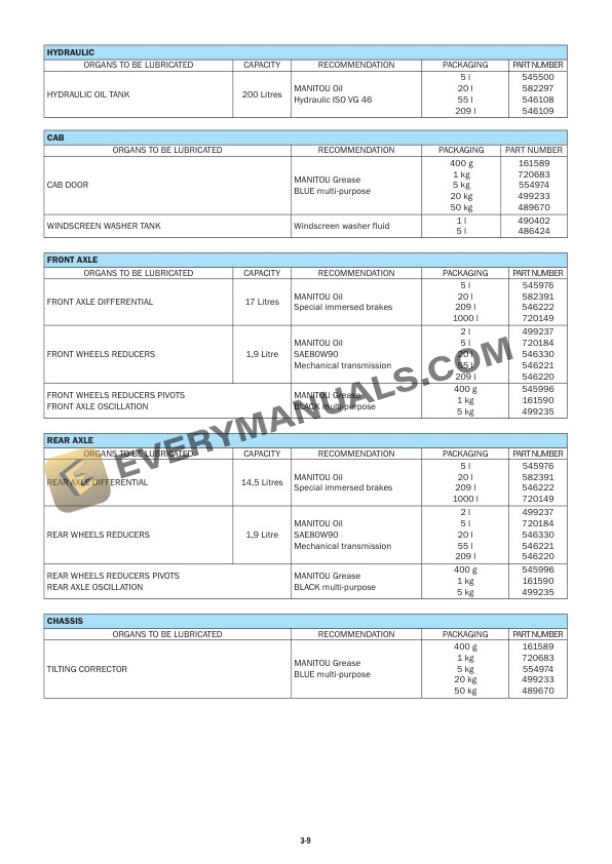 Manitou MHT 10120 L T-E3 Operator Manual 648581EN 5 Manitou MHT 10120 L T-E3 Operator Manual 648581EN-3