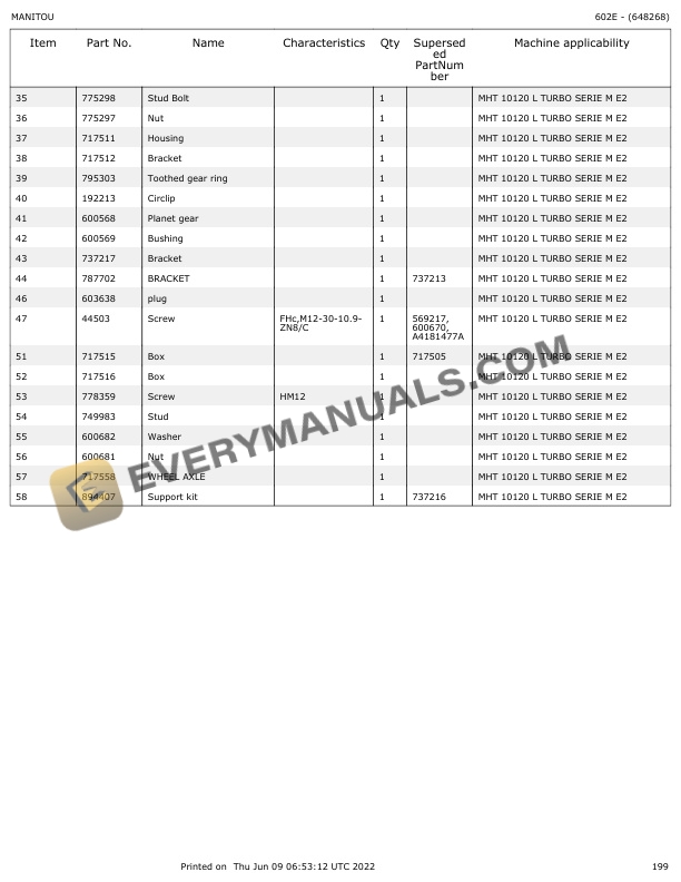Manitou MHT 10120L E2 Parts Manual 648268 5 Manitou MHT 10120L E2 Parts Manual 648268 - Image 3