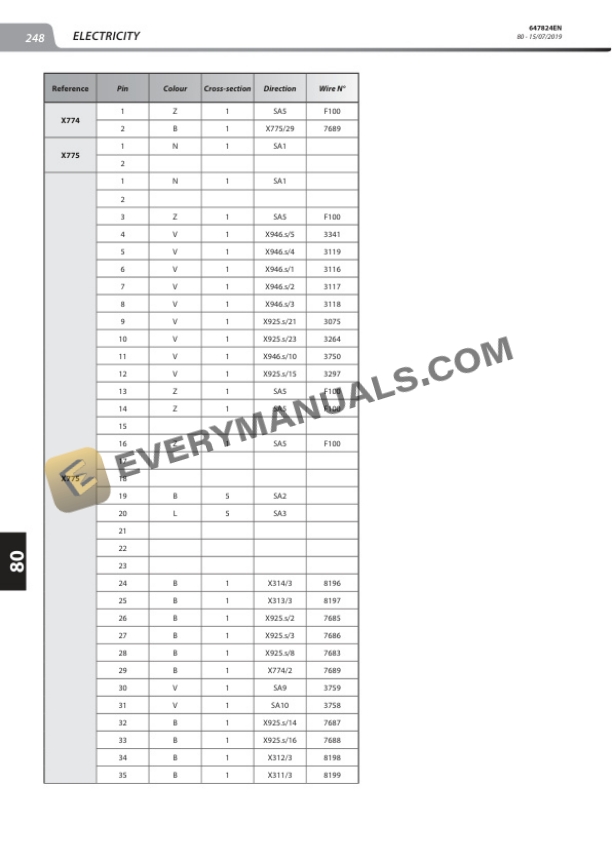 Manitou MHT 12330 245D ST5 S1 Repair Manual 647824EN-4