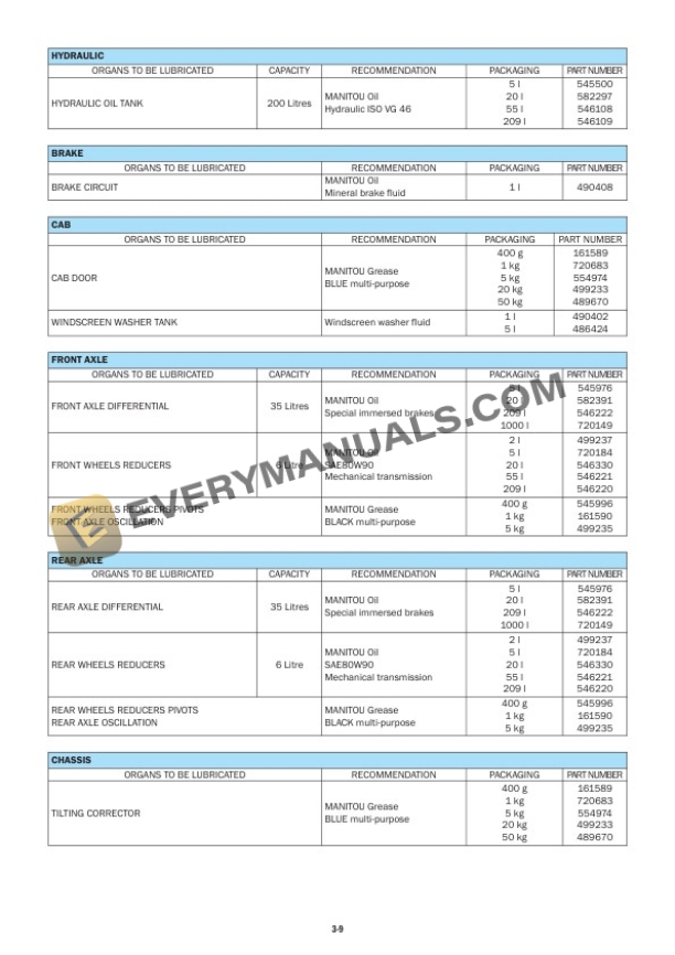 Manitou MHT 7140 T-E3, MHT 10180 LT-E3, MHT 10225 LT-E3 Operator Manual 648641EN-3