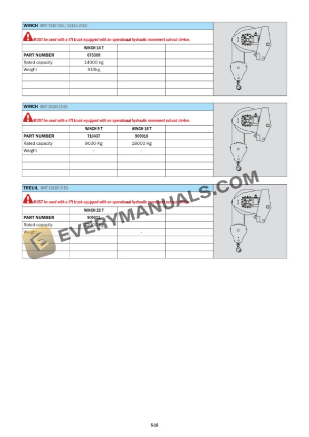 Manitou MHT 7140 T-E3, MHT 10180 LT-E3, MHT 10225 LT-E3 Operator Manual 648641EN-5