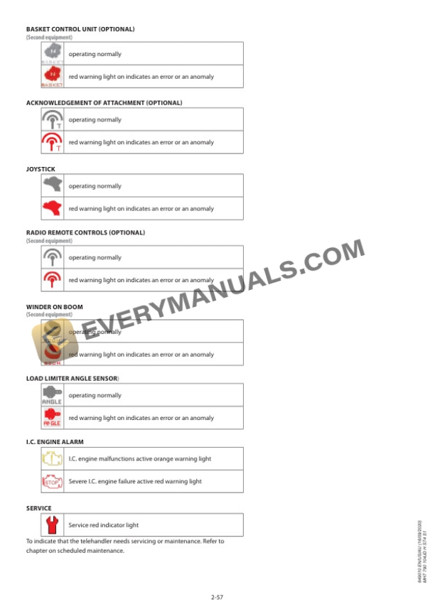 Manitou MHT 790 104JD H ST4 S1 Operator Manual 649010 EN-US-AU 5 Manitou MHT 790 104JD H ST4 S1 Operator Manual 649010 EN-US-AU - Image 3