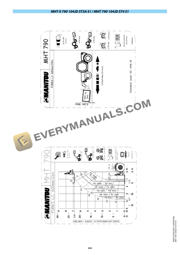 Manitou MHT 790 104JD H ST4 S1 Operator Manual 649010 EN-US-AU 7 Manitou MHT 790 104JD H ST4 S1 Operator Manual 649010 EN-US-AU - Image 5