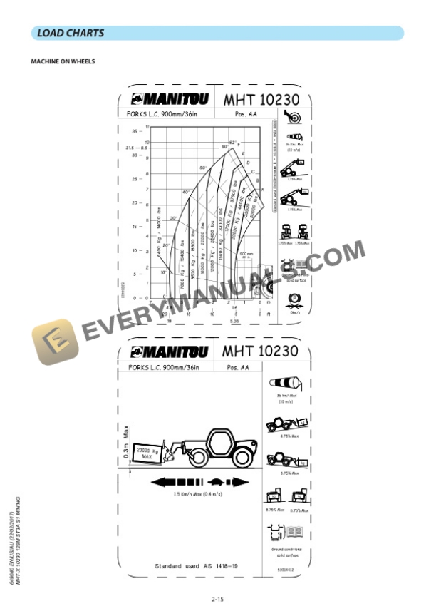 Manitou MHT-X 10230 129M ST3A S1 MINING Operator Manual 649040 EN-US-AU-2