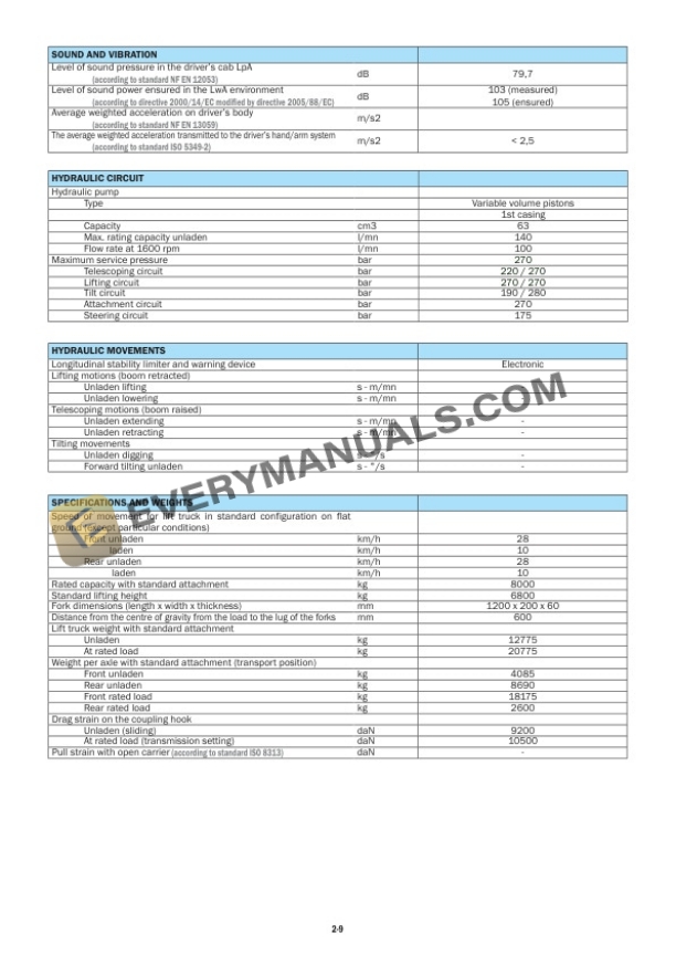 Manitou MHT-X 780 T-E3, MHT-X 860 LT-E3, MHT-X 950 LT-E3 Operator Manual 648645EN-2