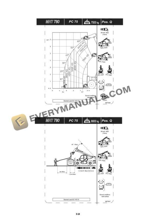 Manitou MHT-X 780 T-E3, MHT-X 860 LT-E3, MHT-X 950 LT-E3 Operator Manual 648645EN-5