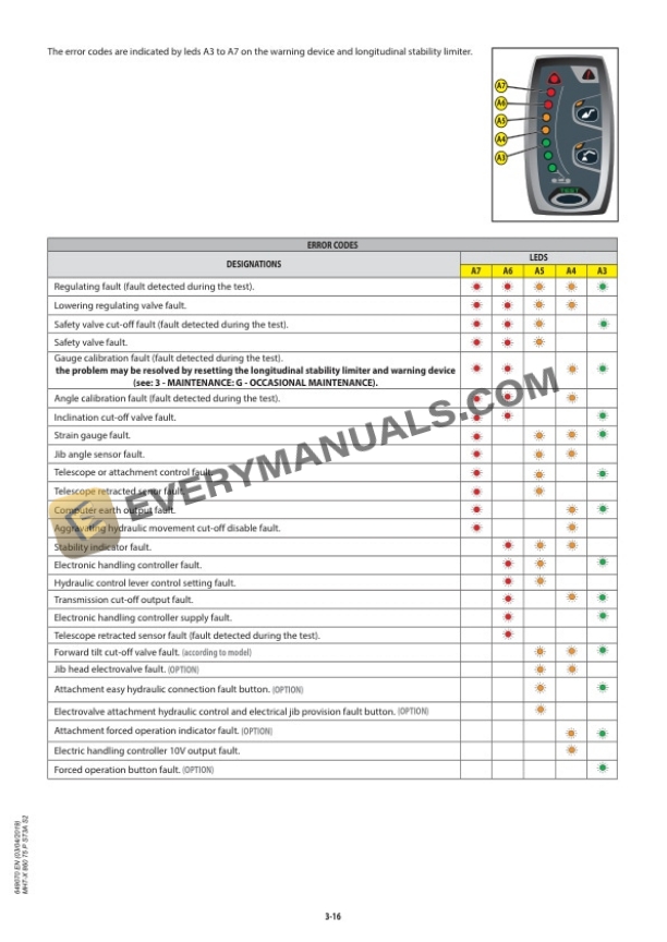 Manitou MHT-X 860 75 P ST3A S2 Operator Manual 649070EN-4
