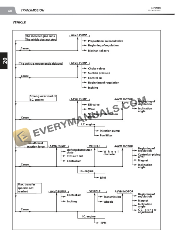 Manitou MHT-X 860 75P ST3A S2 Repair Manual 647673EN 4 Manitou MHT-X 860 75P ST3A S2 Repair Manual 647673EN - Image 2