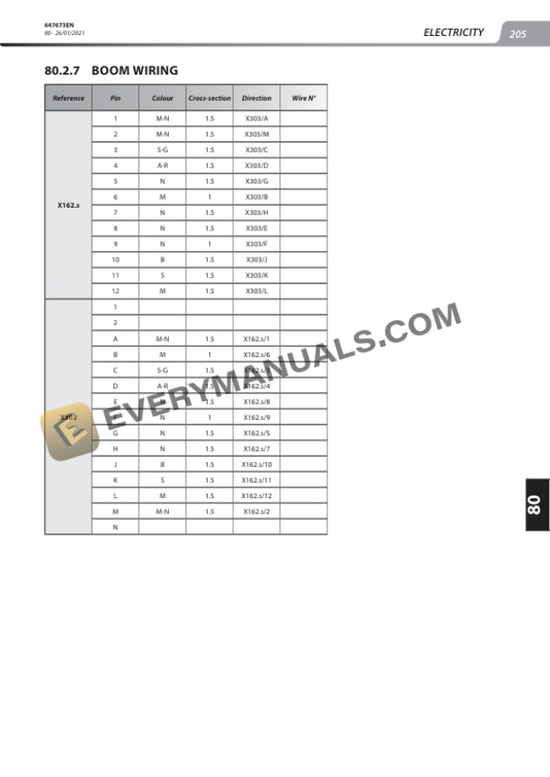 Manitou MHT-X 860 75P ST3A S2 Repair Manual 647673EN 6 Manitou MHT-X 860 75P ST3A S2 Repair Manual 647673EN - Image 4