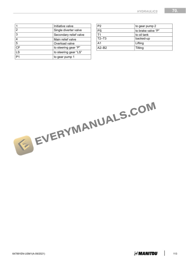 Manitou MI 50 L D D ST5 S1, MI 60 D D ST5 S1, MI 70 D D ST5 S1 Service Manual 647891EN-USM1 5 Manitou MI 50 L D D ST5 S1, MI 60 D D ST5 S1, MI 70 D D ST5 S1 Service Manual 647891EN-USM1 - Image 3