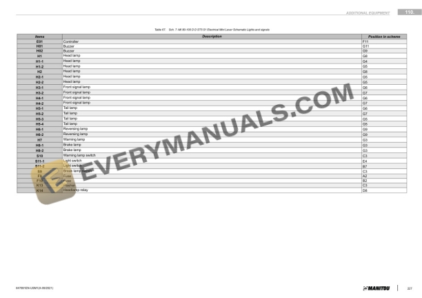 Manitou MI 50 L D D ST5 S1, MI 60 D D ST5 S1, MI 70 D D ST5 S1 Service Manual 647891EN-USM1 7 Manitou MI 50 L D D ST5 S1, MI 60 D D ST5 S1, MI 70 D D ST5 S1 Service Manual 647891EN-USM1 - Image 5