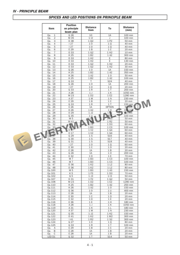 Manitou MI 60 H S1-E2, MI 70 H S1-E2 Repair Manual 547913EN 6 Manitou MI 60 H S1-E2, MI 70 H S1-E2 Repair Manual 547913EN-4