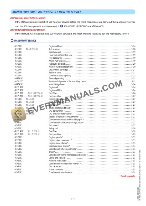 Manitou MI-X 50L D C ST3A S2 to MI 70 G S2 Operator Manual 647650EN 6 Manitou MI-X 50L D C ST3A S2 to MI 70 G S2 Operator Manual 647650EN - Image 4