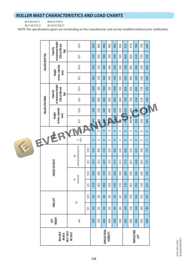 Manitou MI-X 50L D E3 S1 to MI 60-70 G S1 Operator Manual 647515EN 5 Manitou MI-X 50L D E3 S1 to MI 60-70 G S1 Operator Manual 647515EN - Image 3