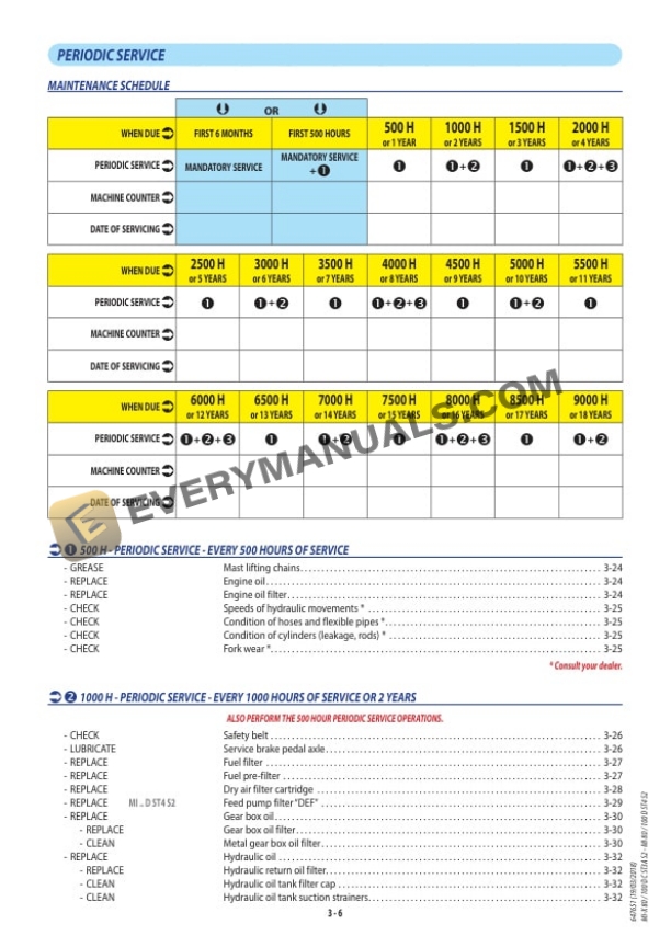 Manitou MI-X 80 D C ST3A S2, MI-X 100 D C ST3A S2, MI 80 D ST4 S2, MI 100 D ST4 S2 Operator Manual 647651EN 6 Manitou MI-X 80 D C ST3A S2, MI-X 100 D C ST3A S2, MI 80 D ST4 S2, MI 100 D ST4 S2 Operator Manual 647651EN - Image 4