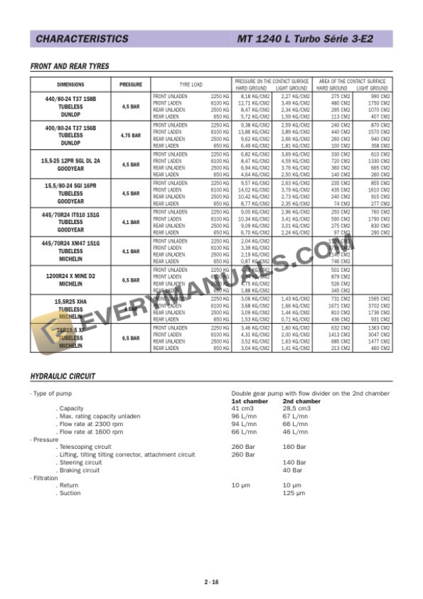 Manitou ML 635 T S3-E2 to MT 1740 SL T S3-E2 - Ultra Operator Manual 547848-2