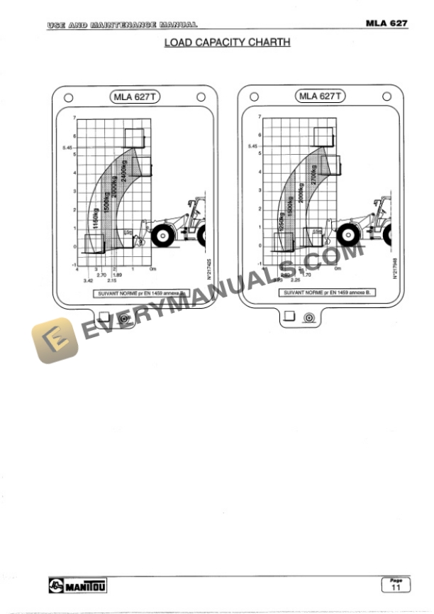 Manitou MLA 627 Operator Manual 547803EN 4 Manitou MLA 627 Operator Manual 547803EN-2