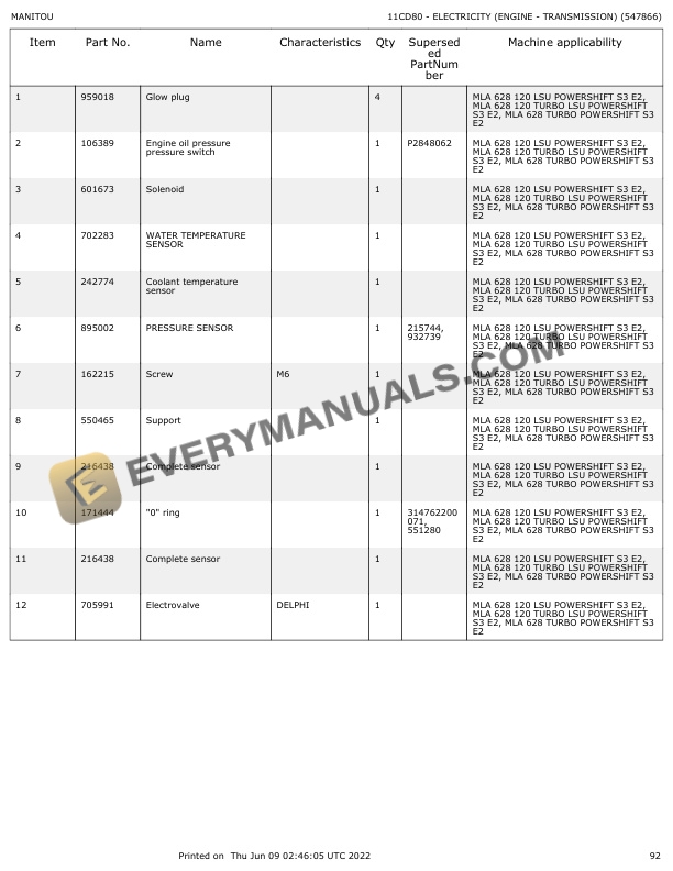 Manitou MLA 628 Turbo PS S3-E2, MLA 628-120 LSU PS S3-E2 Parts Catalog 547866 4 Manitou MLA 628 Turbo PS S3-E2, MLA 628-120 LSU PS S3-E2 Parts Catalog 547866 - Image 2