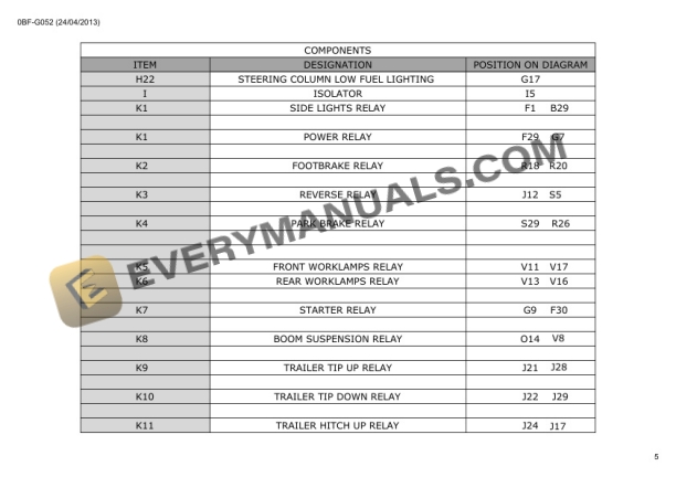 Manitou MLA 630 125 PS Service Manual 647834EN-2