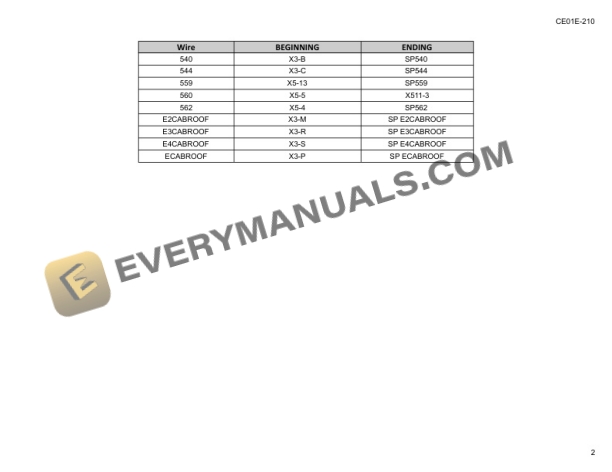 Manitou MLA 630 125 PS Service Manual 647834EN-3