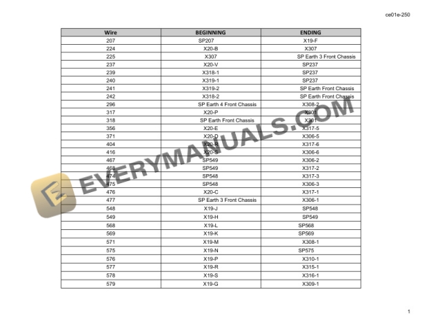 Manitou MLA 630 125 PS Service Manual 647834EN-4