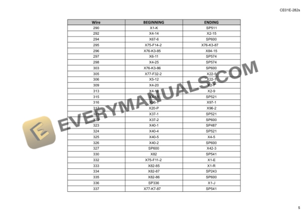 Manitou MLA 630 125 PS Service Manual 647834EN-5