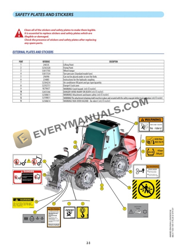 Manitou MLA-T 533 145 V PLUS D ST4 S1 Instruction Manual 649080 EN-US-AU-2