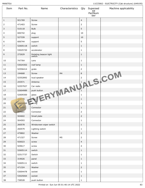 Manitou MLA-T 533 145 V PLUS D ST5 S1 Parts Manual 649195 4 Manitou MLA-T 533 145 V PLUS D ST5 S1 Parts Manual 649195 - Image 2