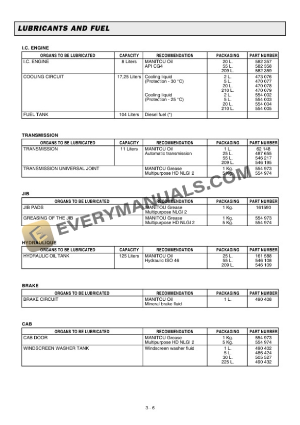 Manitou MLT 526 Compact Serie A to MLT 526 Turbo Compact Mono-Ultra Serie A Operator Manual 547777EN-4