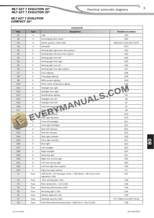 Manitou MLT 627 T Evolution 24, MLT 627 T Evolution 20, MLT 627 T Evolution Compact 20 Series C-E3 Parts Manual 647025EN 7 Manitou MLT 627 T Evolution 24, MLT 627 T Evolution 20, MLT 627 T Evolution Compact 20 Series C-E3 Parts Manual 647025EN - Image 5