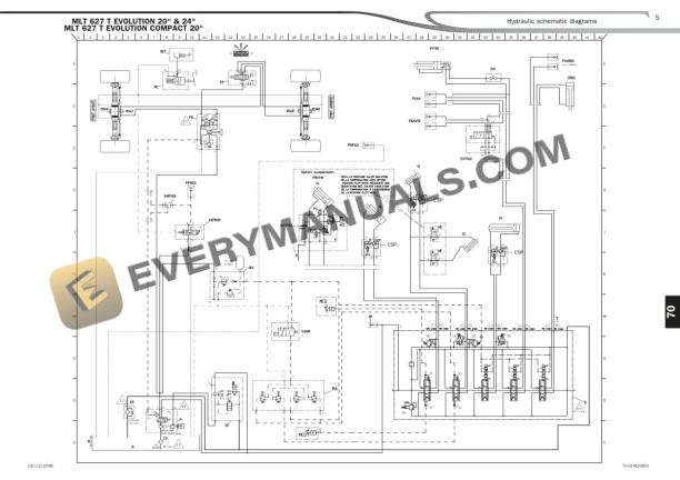 Manitou MLT 627 T Evolution Serie C - Euro 3 Repair Manual 647025EN-4