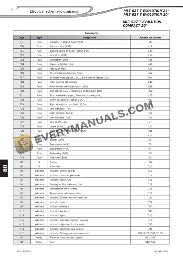 Manitou MLT 627 T Evolution Serie C - Euro 3 Repair Manual 647025EN-5