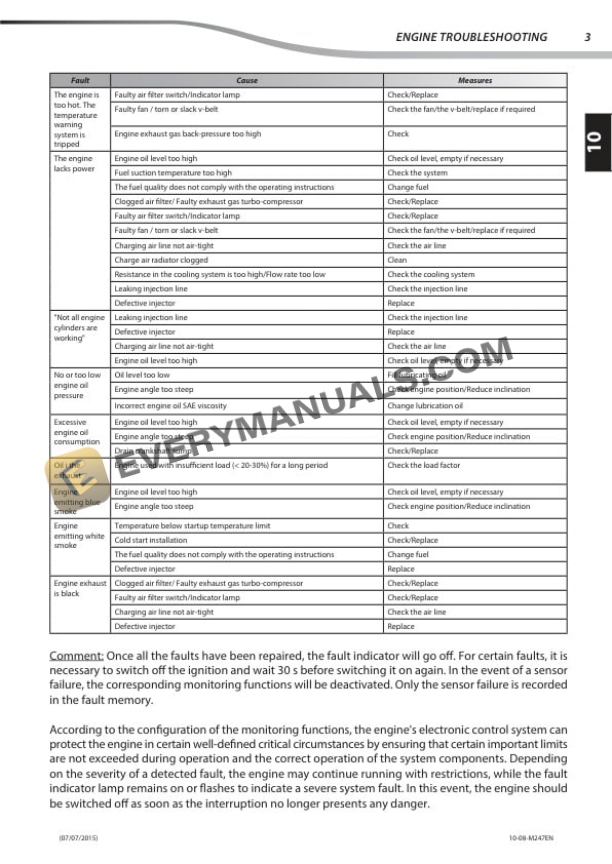 Manitou MLT 634 120D ST4 S1 Repair Manual 647538EN 4 Manitou MLT 634 120D ST4 S1 Repair Manual 647538EN - Image 2