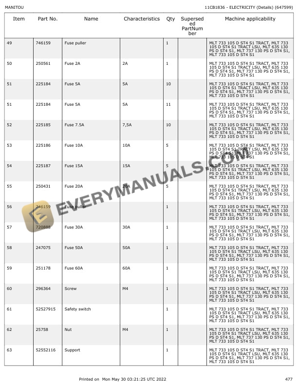 Manitou MLT 635-130 PS D ST4 S1 to MLT 733-105 D ST4 S1 TRACT LSU Parts Manual 647599 7 Manitou MLT 635-130 PS D ST4 S1 to MLT 733-105 D ST4 S1 TRACT LSU Parts Manual 647599 - Image 5