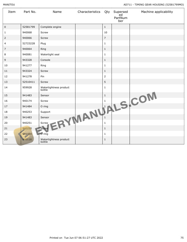Manitou MLT 730 115D V ST4 S1, MLT 730 115D V CP ST4 S1 Parts Manual 647630 4 Manitou MLT 730 115D V ST4 S1, MLT 730 115D V CP ST4 S1 Parts Manual 647630 - Image 2