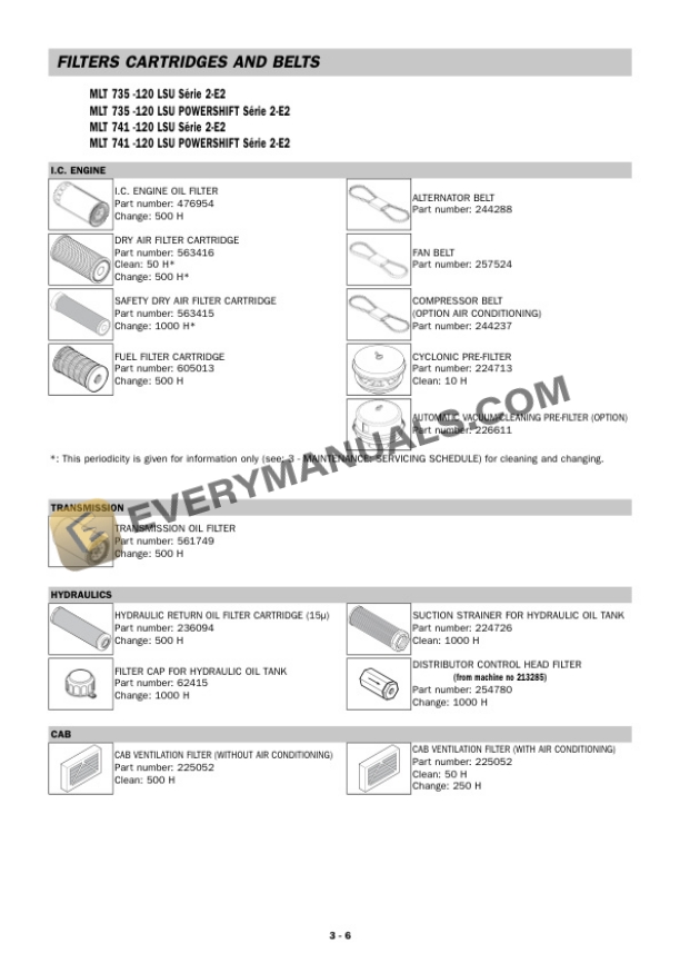 Manitou MLT 735 -120 LSU S2-E2 to E2 MLT 742 Turbo S2-E2 Operator Manual 547852EN-4