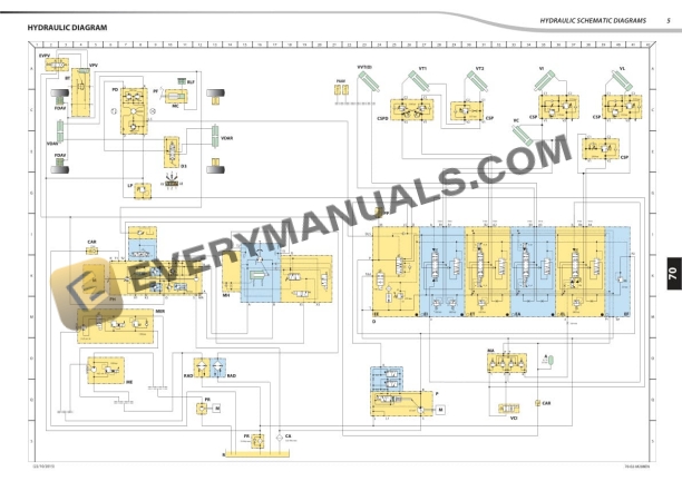 Manitou MLT 735-741 H ST3B, MLT 935-940 H ST3B Hydraulic Schematic Diagrams 70-02-M208EN-3