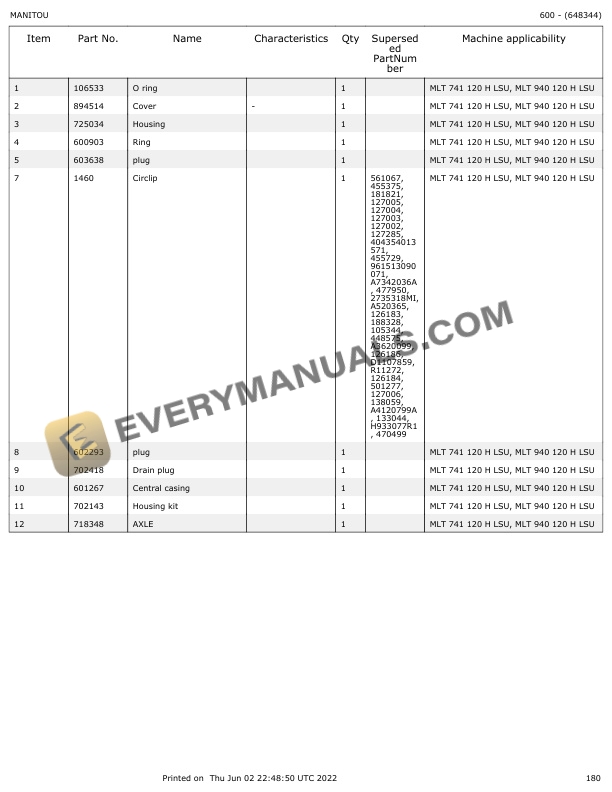 Manitou MLT 741 HLSU, MLT 940 HLSU Parts Manual 648344 5 Manitou MLT 741 HLSU, MLT 940 HLSU Parts Manual 648344 - Image 3