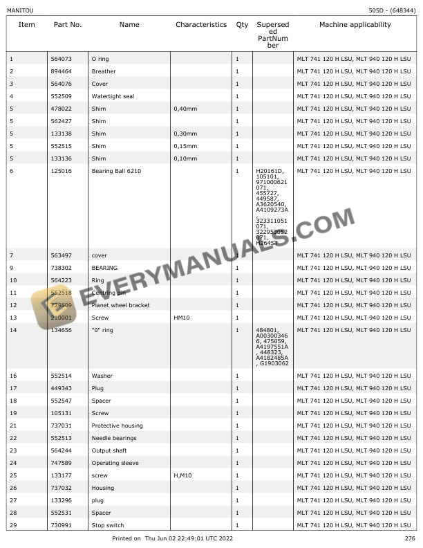 Manitou MLT 741 HLSU, MLT 940 HLSU Parts Manual 648344 6 Manitou MLT 741 HLSU, MLT 940 HLSU Parts Manual 648344 - Image 4
