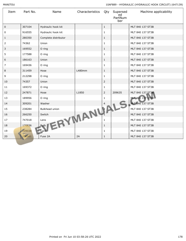 Manitou MLT 840 115 ST3B to MLT 1040 137 ST3B Parts Catalog 647139 6 Manitou MLT 840 115 ST3B to MLT 1040 137 ST3B Parts Catalog 647139 - Image 4